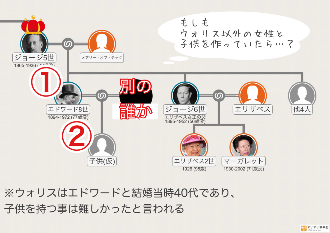 5分で人物史 1話完結 次期イギリス国王と不倫した女 ウォリス シンプソン M A Note 5分で人物史 1話完結 次期イギリス国王と不倫した女 ウォリス シンプソン M A Note