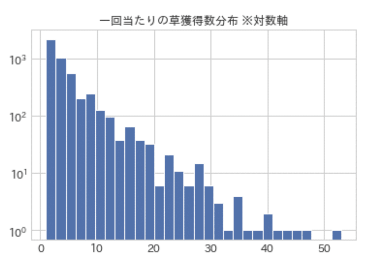 スクリーンショット 2021-10-23 0.11.33