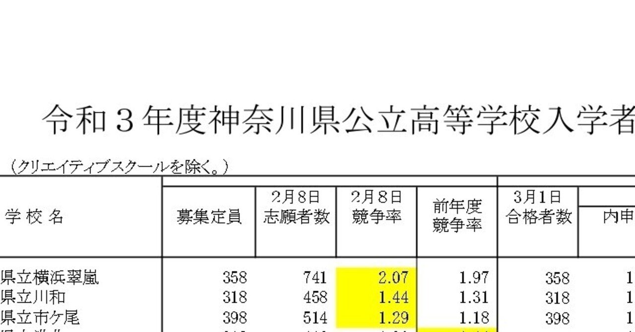 【資料ダウンロード】2022神奈川県公立高等高校(合格基準60% 内申・偏差値)|えはらひでかず の 高校受験研究所 【資料ダウンロード】2022神奈川県公立高等高校(合格基準60% 内申・偏差値)|えはらひでかず の 高校受験研究所