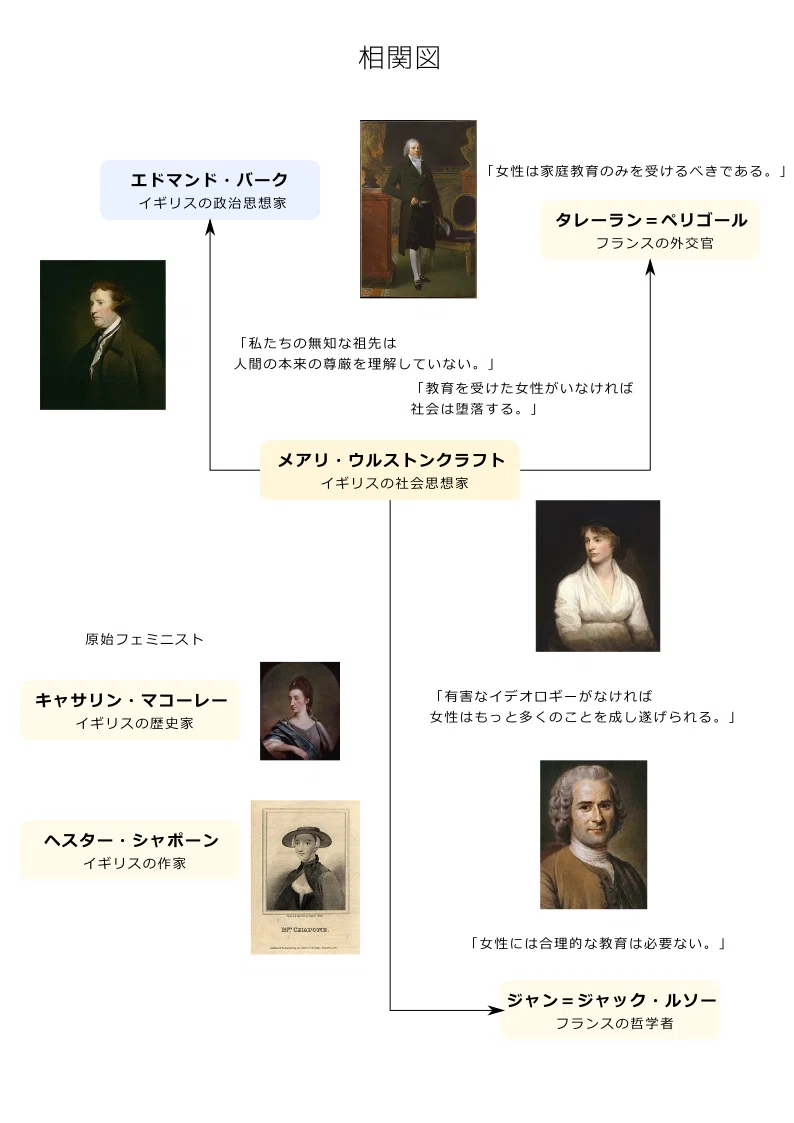メアリ・ウルストンクラフトdiagram_0.30