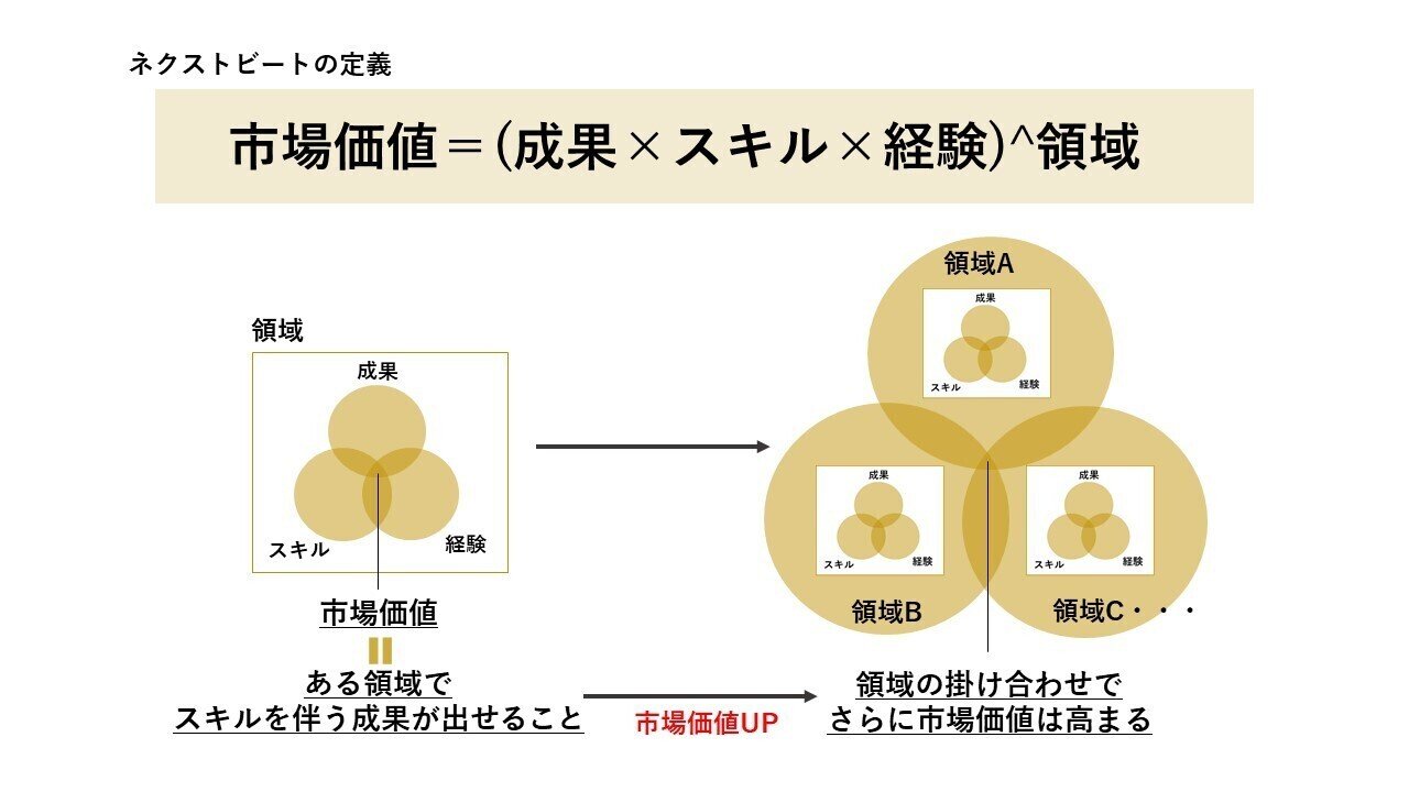 採用マネージャーメッセージ ネクストビートで高められる市場価値について Nextbeat 採用マネージャーメッセージ ネクストビートで高められる市場価値について Nextbeat