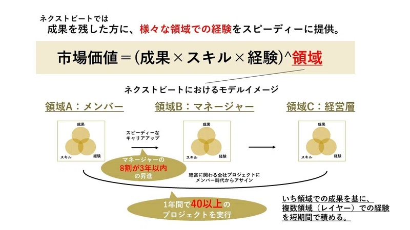 ネクストビートで高められる市場価値について 採用マネージャーより Nextbeat Note