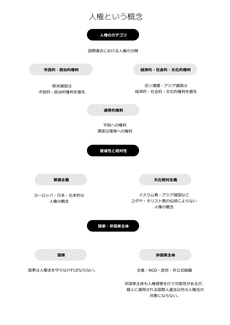 人権という概念diagram_4.0