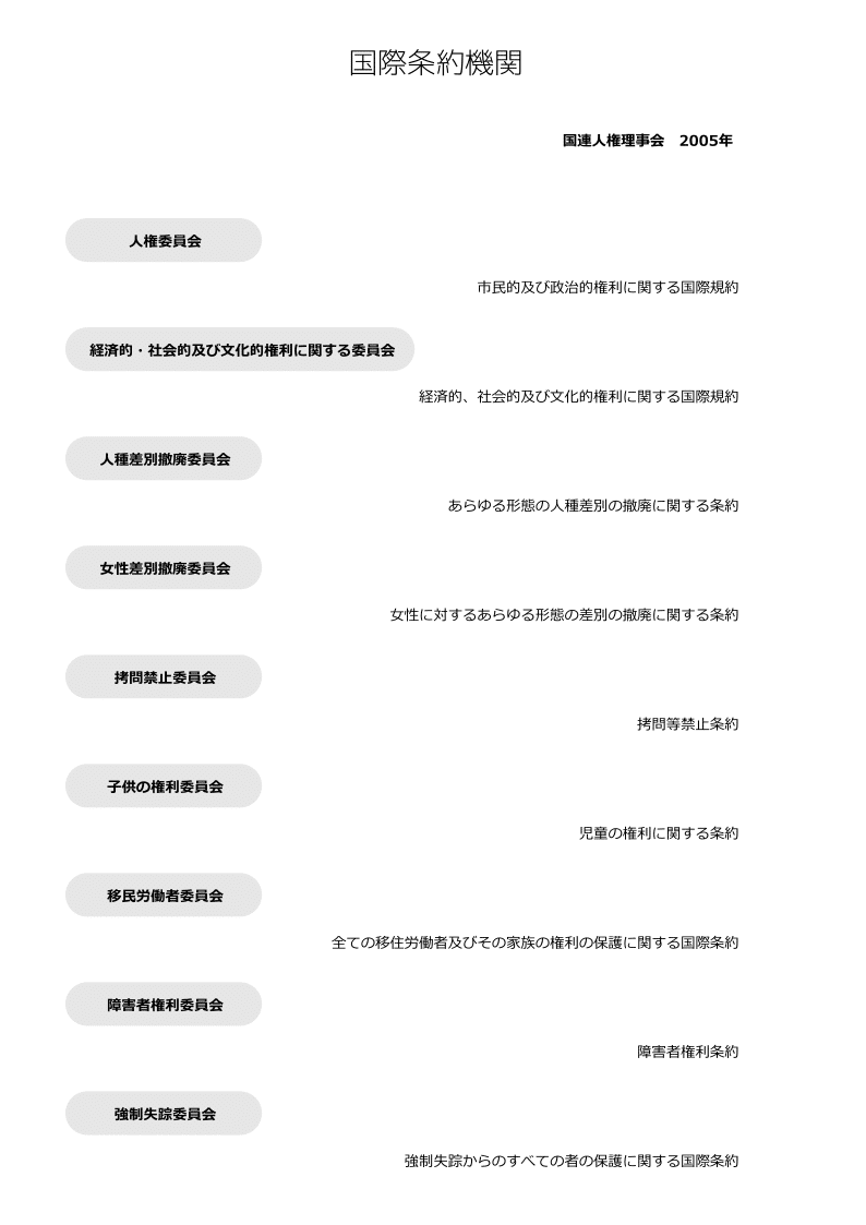 國際条約機関diagram_4.0