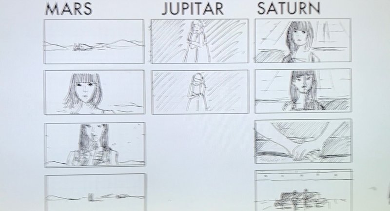 ミュージックビデオの作り方 児玉裕一編 りゅーまち Note