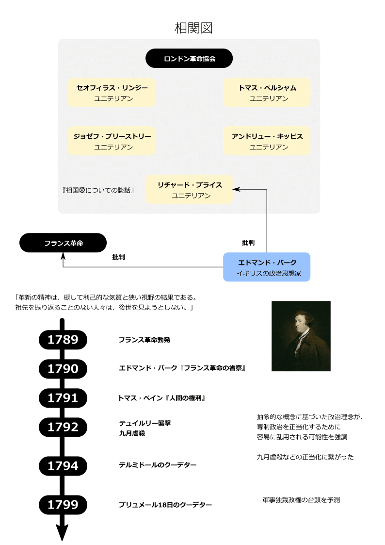省察diagram_4.0