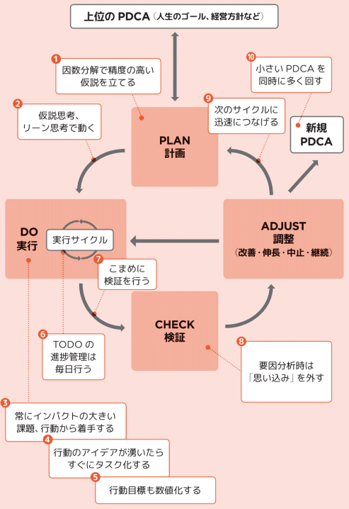 鬼束PDCA』｜凡人ノート