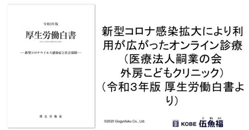 新型コロナ感染拡大により利用が広がったオンライン診療
(医療法人嗣業の会 外房こどもクリニック)(令和3年版 厚生労働白書より)