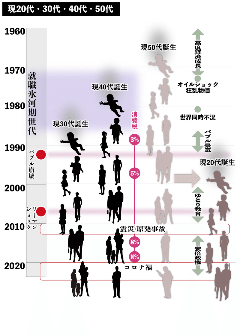 全世代20304050