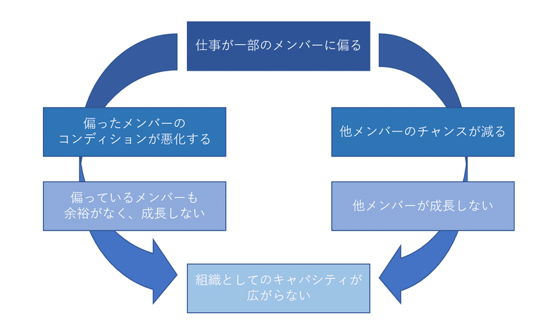 キャプチャ