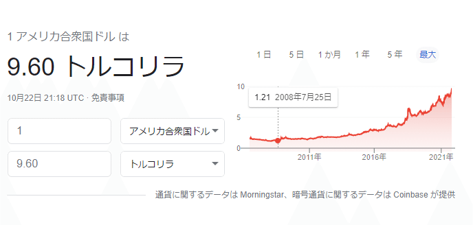 トルコリラ（長期）