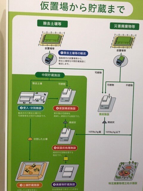 中間貯蔵工事情報センターを視察 2019 1 19 かんけ一郎 Note