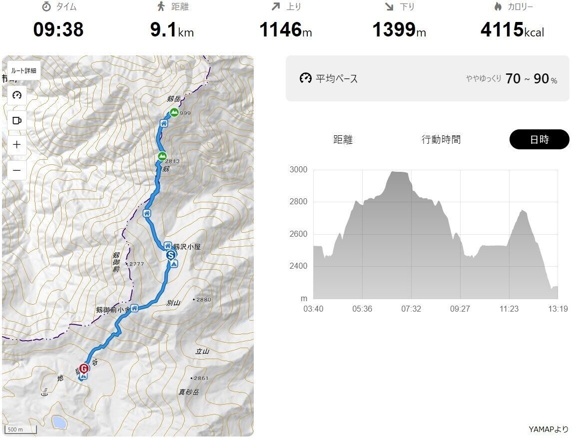 立山2日目