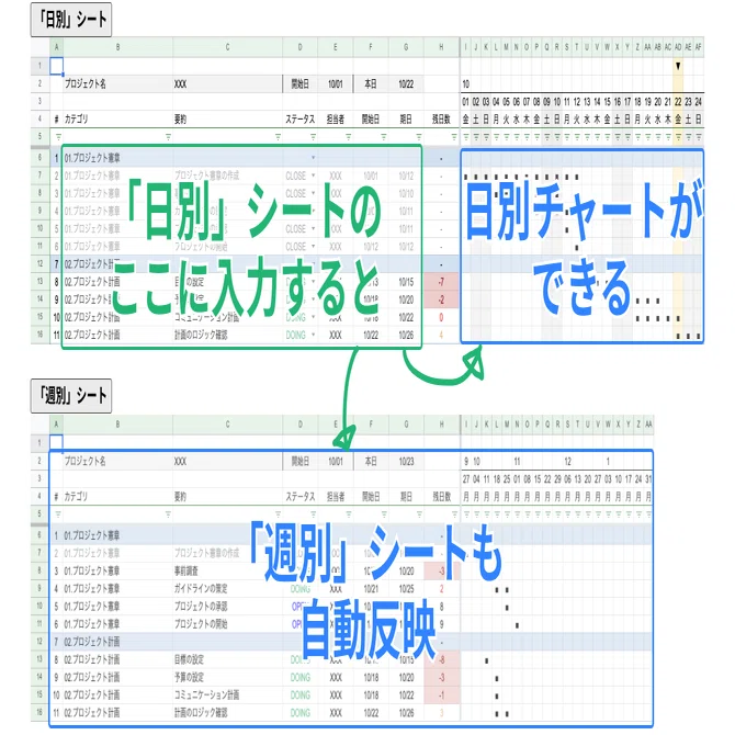 テンプレートあり Googleスプレッドシートで作るガントチャート Nivel ニベル はじめてのweb制作 Note