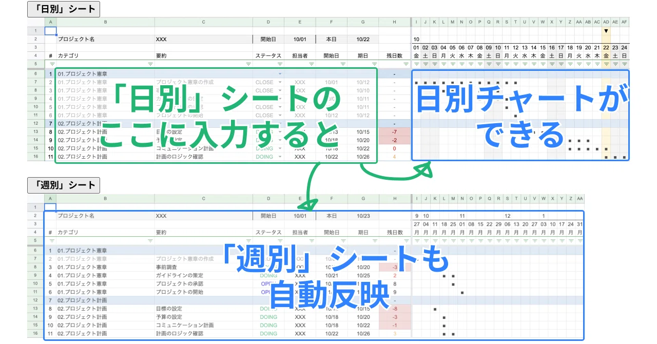 テンプレートあり Googleスプレッドシートで作るガントチャート Nivel ニベル はじめてのweb制作 Note テンプレートあり Googleスプレッドシートで作るガントチャート Nivel ニベル はじめてのweb制作 Note
