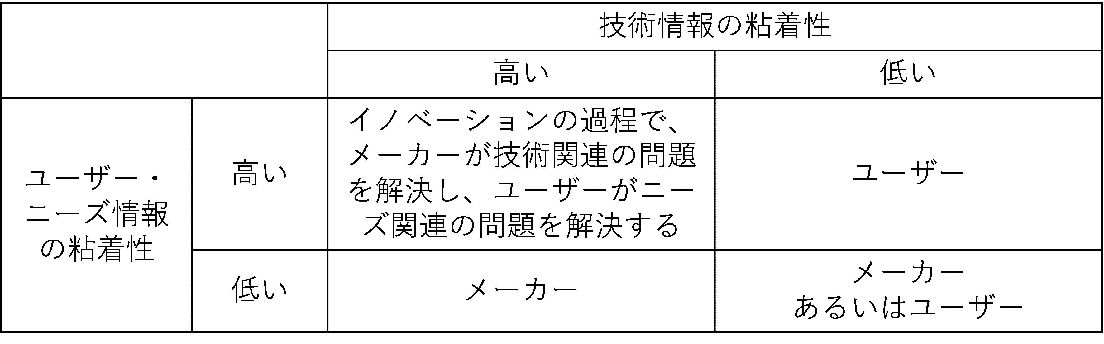粘着性