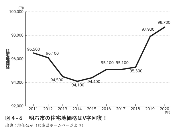 スクリーンショット 2021-10-23 15.59.26