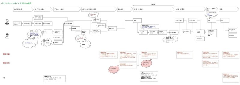 20190221_RSさんヒアリング結果 (1)