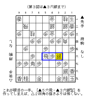一直線穴熊　定跡