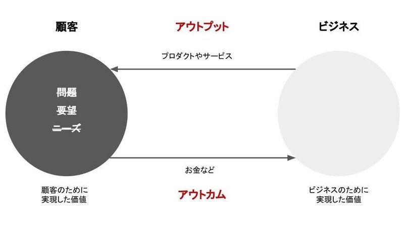 01_価値交換システム_プロダクトマネジメント〜ビルドトラップを避け顧客に価値を届ける〜