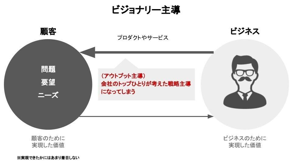 ビズサイドの我々も知っておきたい プロダクトマネジメント