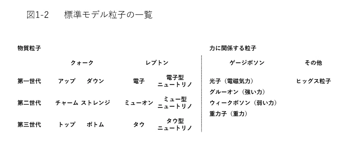 図表1-1_ページ_2