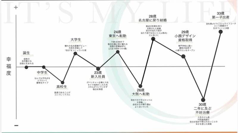 iOS の画像 (4)