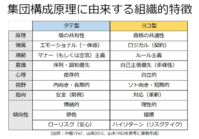 日本企業はなぜ「横串」が難しかったのか?【第2話】|tokunaga
