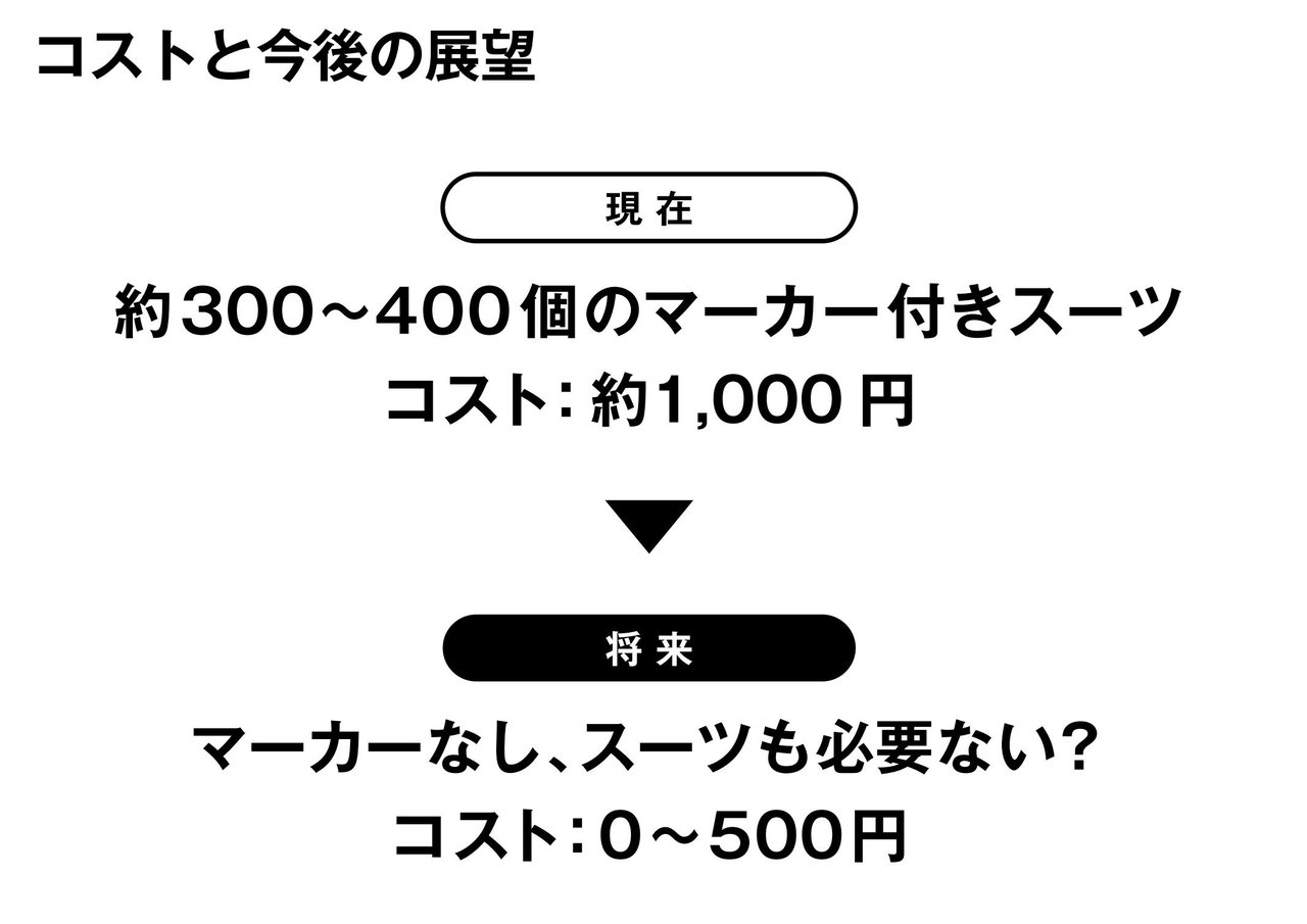 ☆非売品☆ZOZOSUIT（ゾゾスーツ）センサー方式 - その他