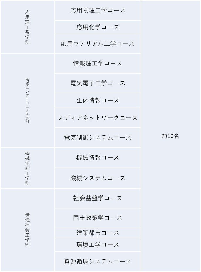 北海道大学工学部 編入学試験過去問 18年分！！