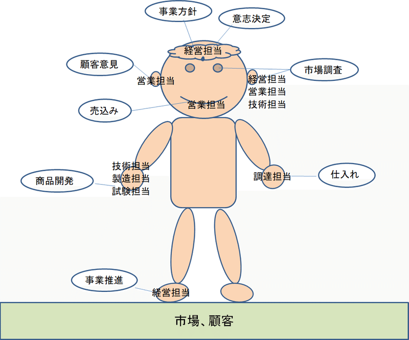 仕事 ポンコツ上司から学ぶ組織の中の役割 Zuttototto Note 仕事 ポンコツ上司から学ぶ組織の中の役割 Zuttototto Note