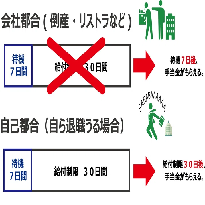 退職後 適応障害の私が雇用保険の失業給付金をもらえるまでの流れ 元営業女子 Note