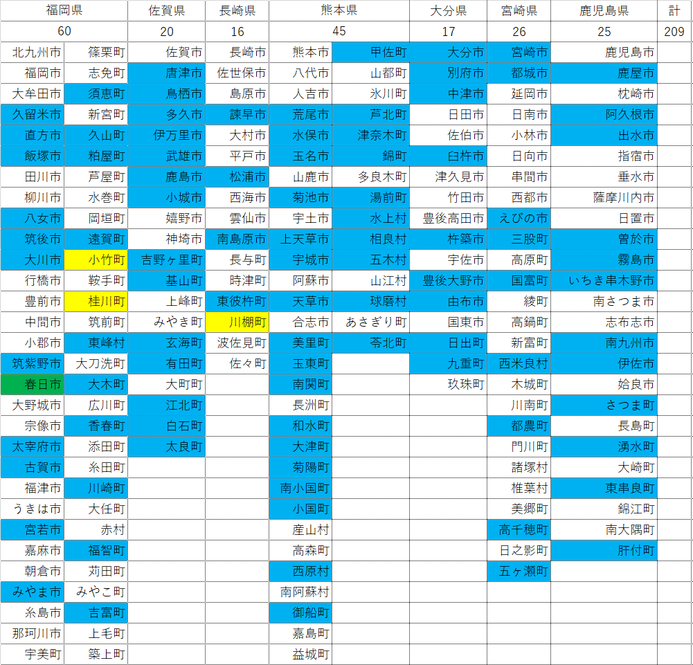 九州市町村一覧