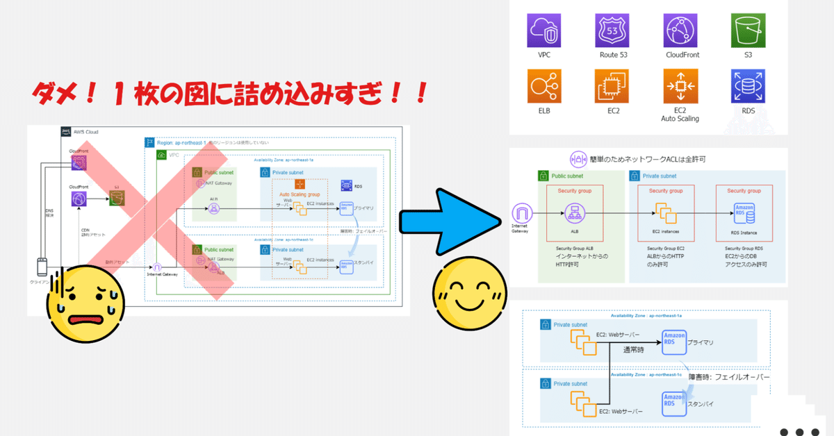 送料無料ライン対応ショップ限定キャンペーン エンジニアのための図解テクニック入門 - 図を分割する｜Dentsu コンピュータ・IT