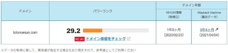 ドメインパワー29.2