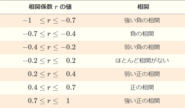 相関係数