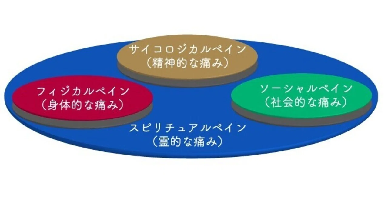 日本で本当に必要なスピリチュアルケアとは@さいころゼミ|い 日本で本当に必要なスピリチュアルケアとは@さいころゼミ|い