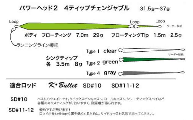 K.Bullet SD10 ダブルハンド いたずらっぽい