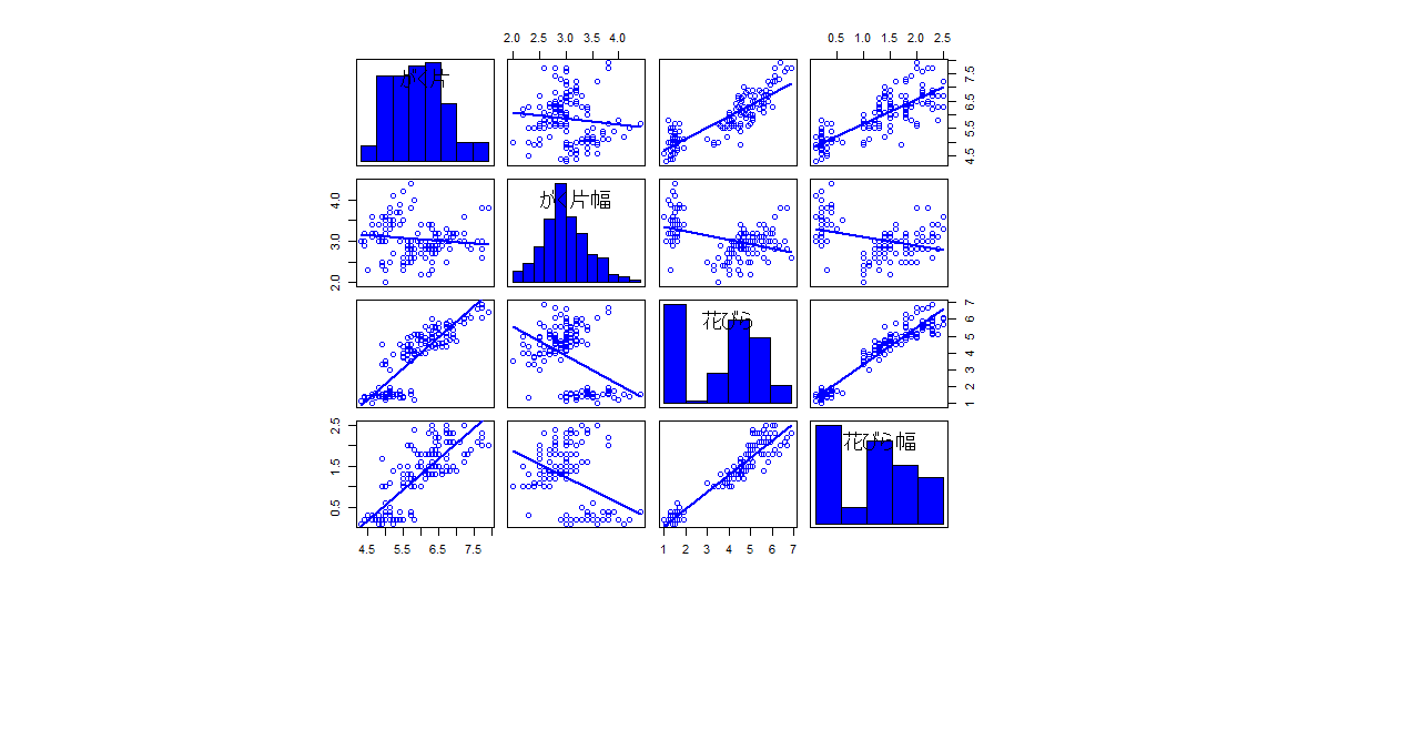 第146回： 「統計の実務」7 散布図行列｜Kouichi Akiyama