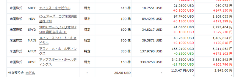 10月２４日米国株