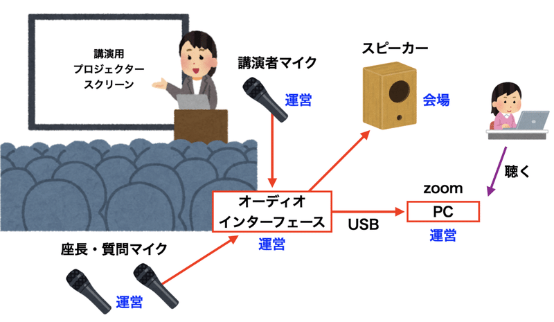 スクリーンショット 2021-10-24 16.06.49