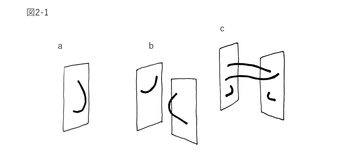 図表 2-1