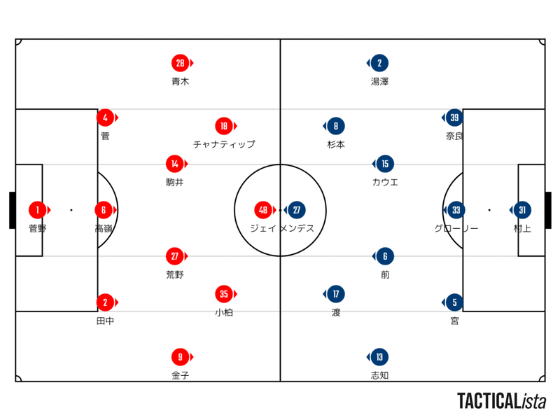 不足 J1第33節 北海道コンサドーレ札幌対アビスパ福岡 レビュー Toritsukune Note 不足 J1第33節 北海道コンサドーレ札幌対アビスパ福岡 レビュー Toritsukune Note