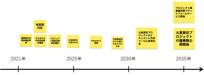 スクリーンショット 2021-10-24 18.12.30