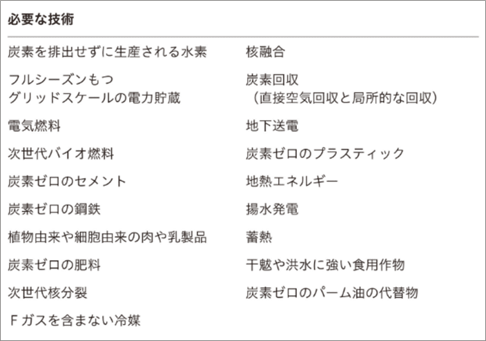 ビル・ゲイツのマニフェスト「地球の未来のため僕が決断したこと