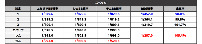 リゼロ_スペック