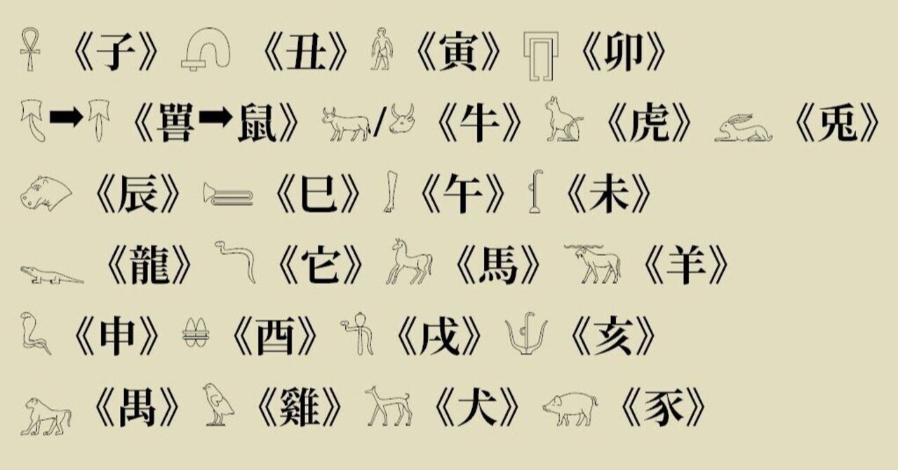 十二支に対応するヒエログリフ Qvarie Note 十二支に対応するヒエログリフ Qvarie Note