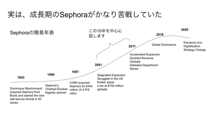 スクリーンショット 2021-10-24 21.55.49