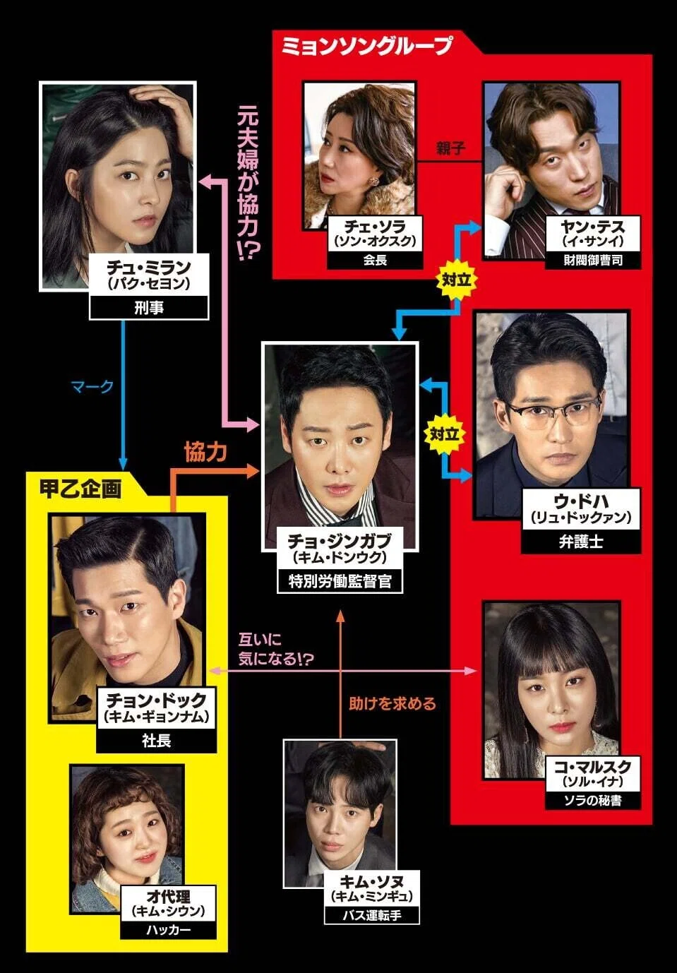 チェックメイト 韓国ドラマ あらすじ
