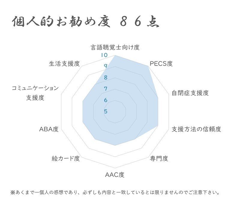 書籍】自閉症児と絵カードでコミュニケーションPECSとAAC